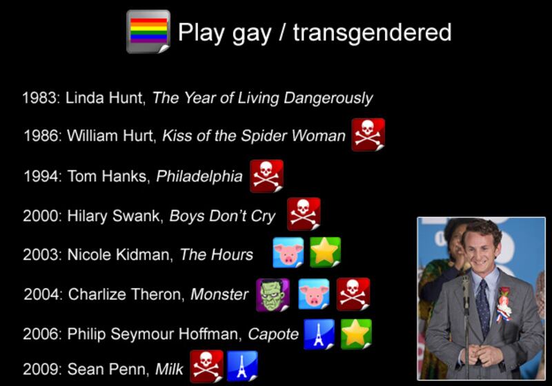 galleries/2010/02/27/10-ways-to-win-an-oscar/how-to-win-an-oscar---play-gay_qamczn