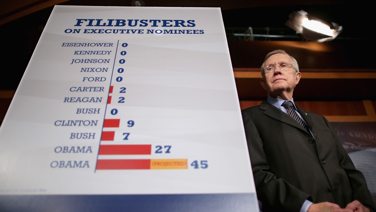 articles/2013/11/22/going-nuclear/131122-tomasky-filibuster_eb43jc