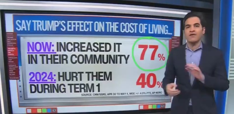 Harry Enten showed the extent of the problem with Trump and inflation.