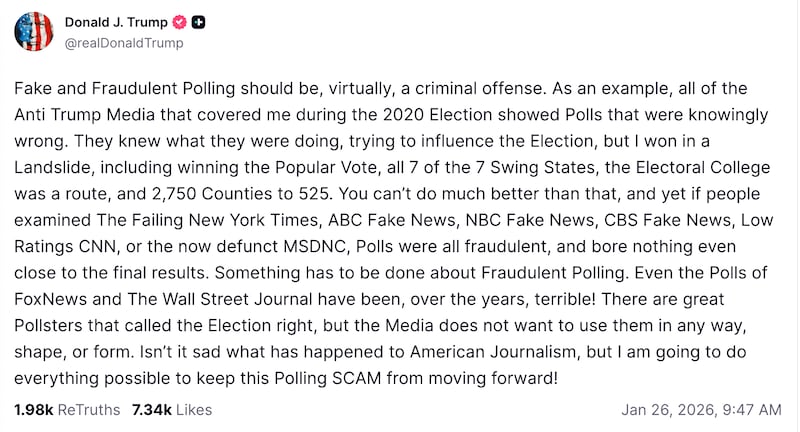 Trump's post slammed the media including Fox News and polling, but it was not clear whether he was lying about winning the 2020 election or had confused 2020 and 2024.