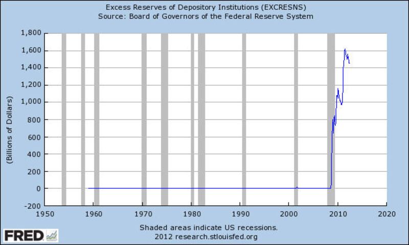 articles/2012/07/31/stop-paying-banks-to-hoard/excess-reserves-2_v3pkgv