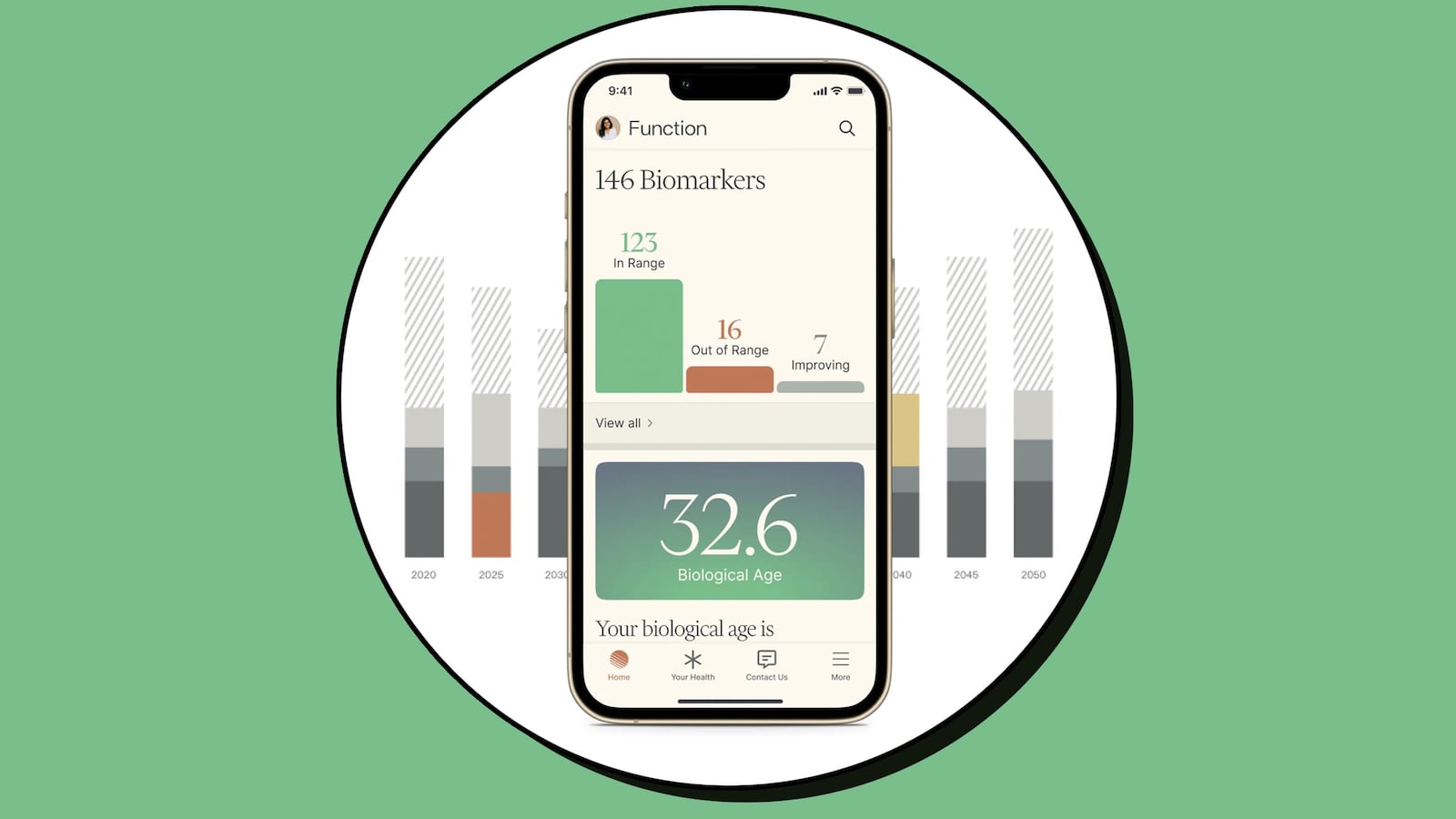 Dr. Mark Hyman Function Health Review