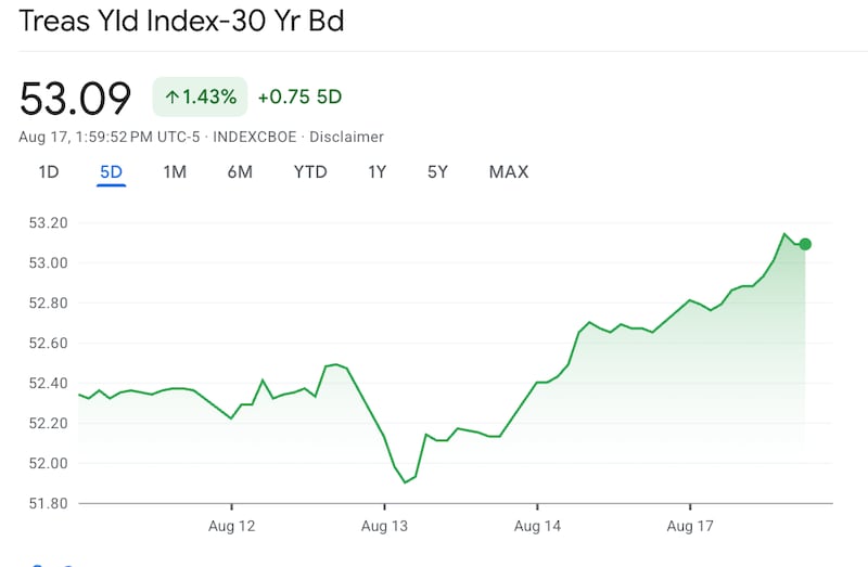 Treasury yield