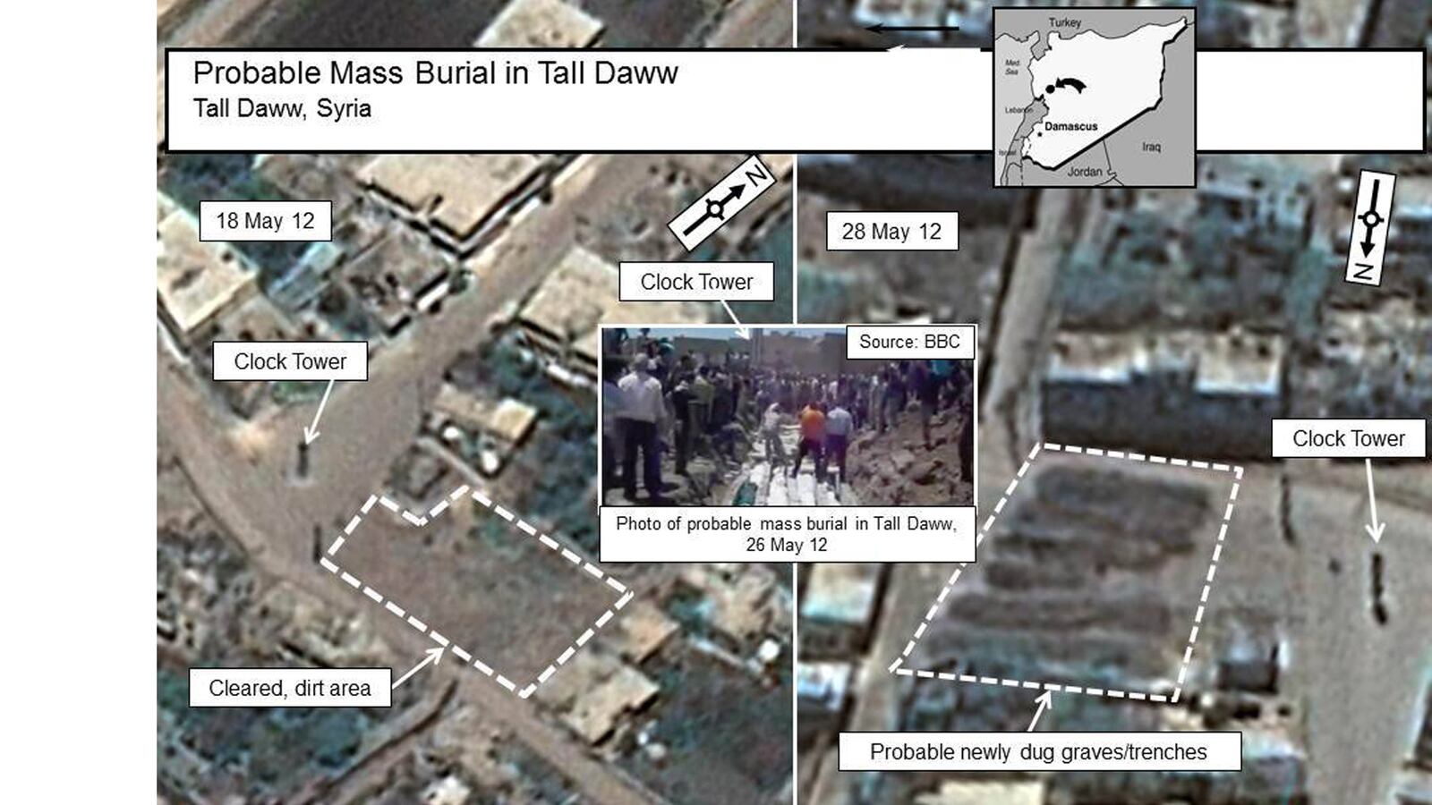 cheats/2012/06/02/govt-site-publishes-syria-images/statedept-syria-grave-photo-cheat_kgbvnt