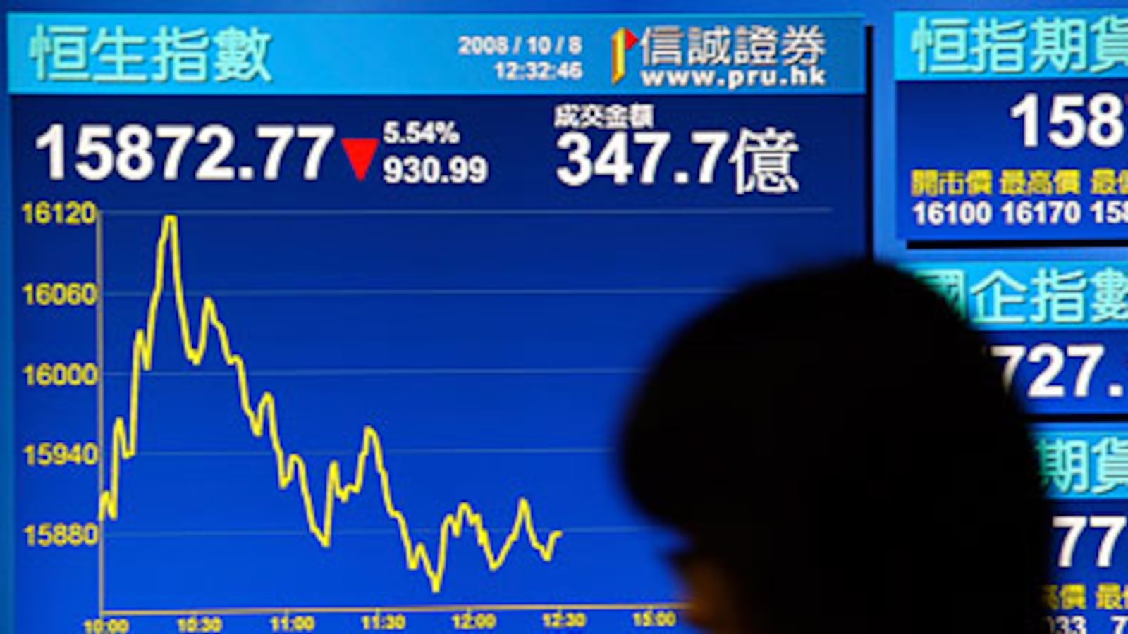 cheats/2008/10/08/gyrations-on-wall-street/asian-wall-street_bntwcb