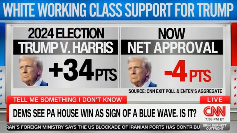 Harry Enten's data on CNN.