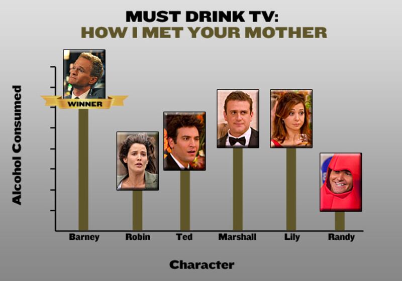 galleries/2010/11/03/must-drink-tv/must-drink-tv-113---how-i-met-your-mother_sbqggm