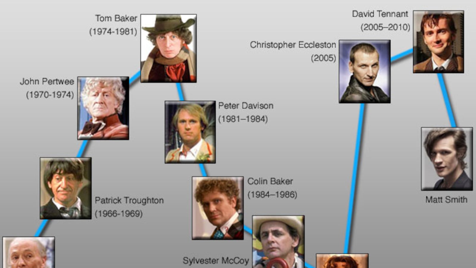 galleries/2010/01/25/franchise-reboots/franchise-reboot---dr-who_v3wq9d
