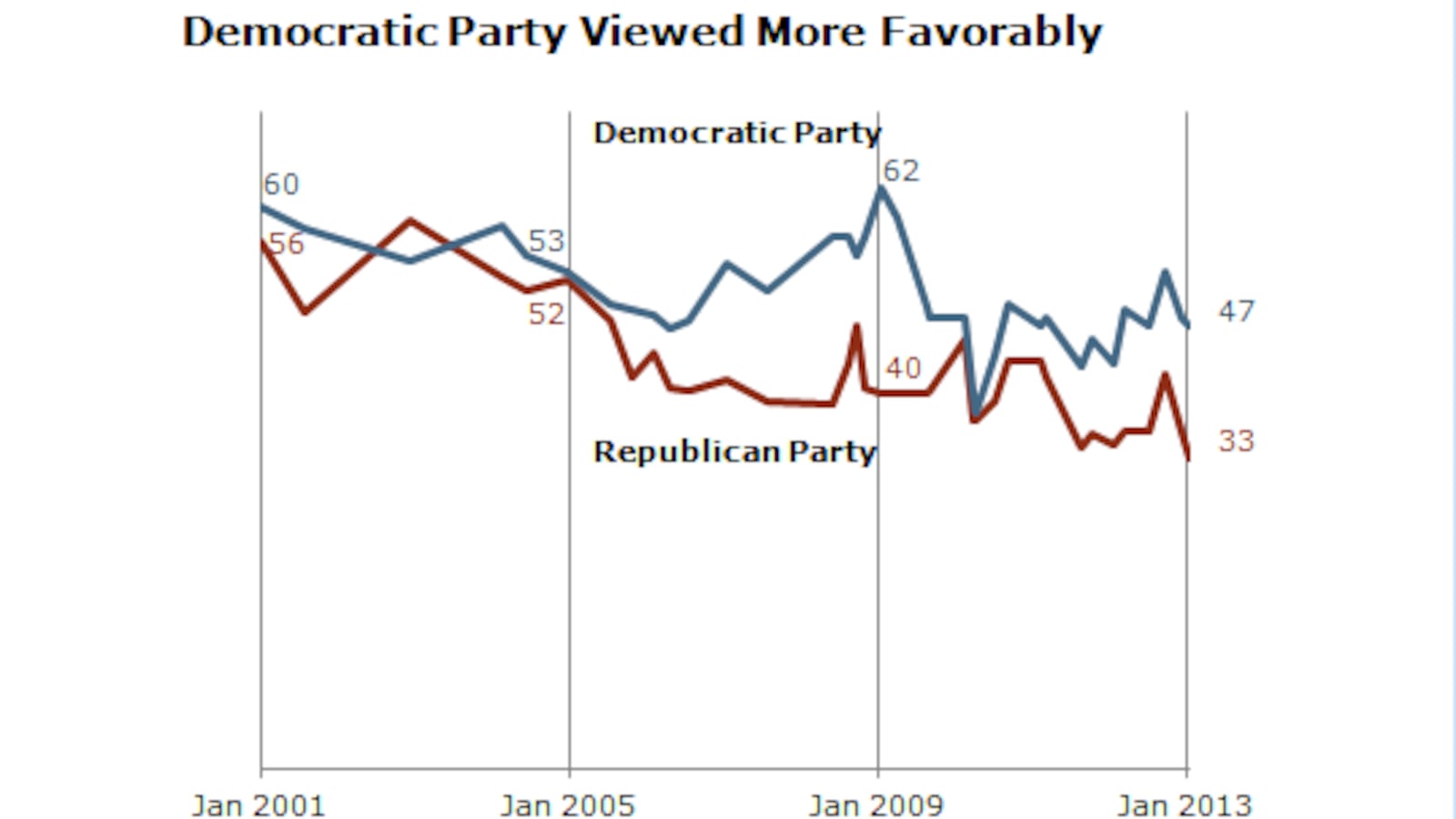 articles/2013/02/26/the-gop-by-the-numbers/the-gop-by-the-numbers-image_xwjxd1