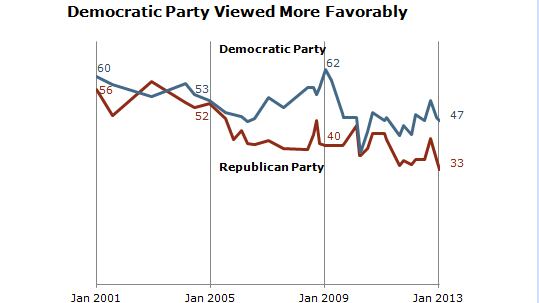 articles/2013/02/26/the-gop-by-the-numbers/the-gop-by-the-numbers-image_xwjxd1