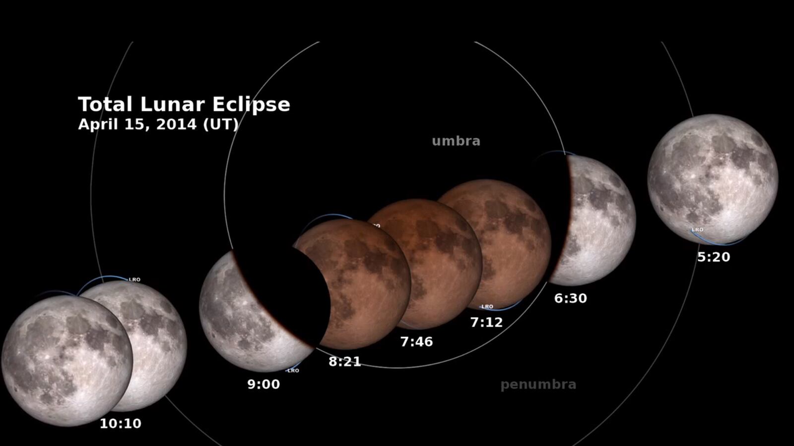 cheats/2014/04/14/rare-blood-moon-eclipse-arrives/140414-lunar-eclipse-cheat_co9k8g