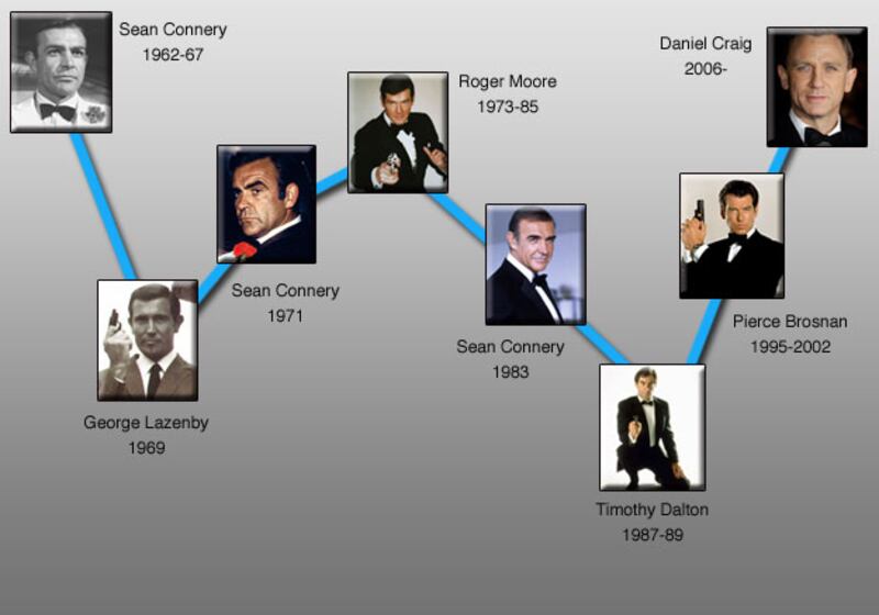 galleries/2010/01/25/franchise-reboots/franchise-reboot---james-bond_oybqxv