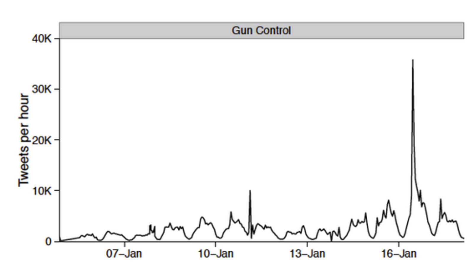 articles/2013/02/01/is-the-white-house-bypassing-the-media-on-gun-control/is-the-white-house-bypassing-the-media-on-gun-control-image_dskqm4