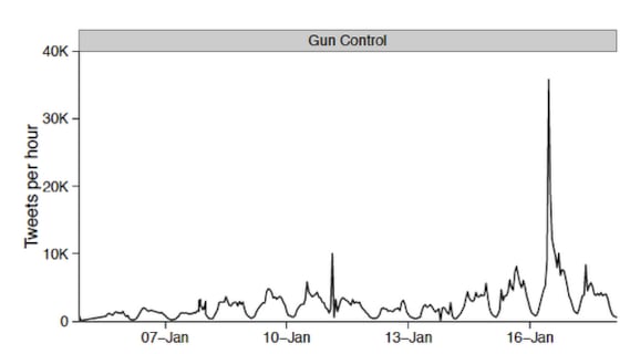 articles/2013/02/01/is-the-white-house-bypassing-the-media-on-gun-control/is-the-white-house-bypassing-the-media-on-gun-control-image_dskqm4