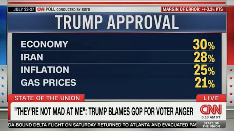 TRUMP POLL