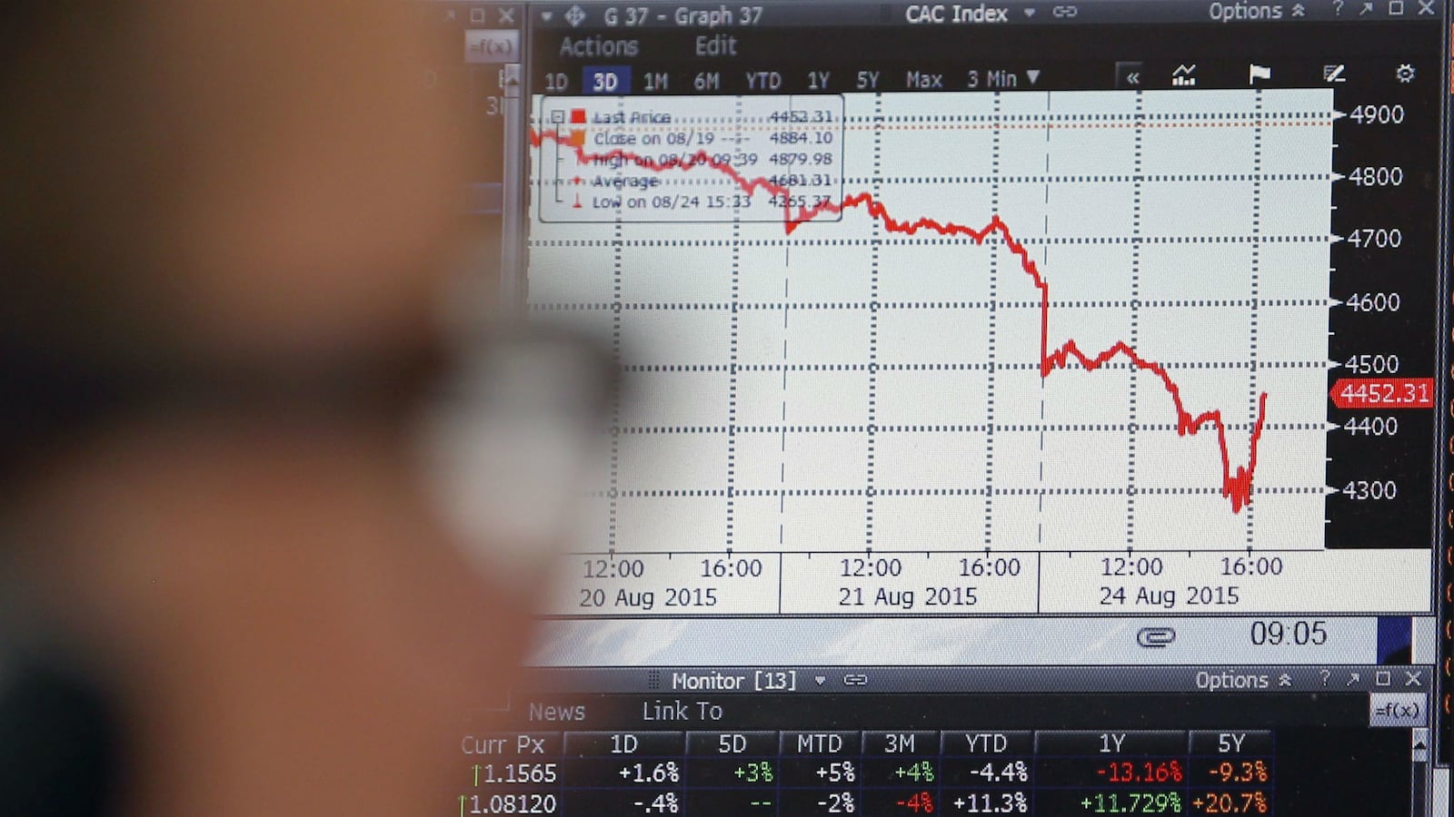 cheats/2015/08/23/china-stock-market-plummets-nearly-8-5/150824-stock-new-cheat_miefrf
