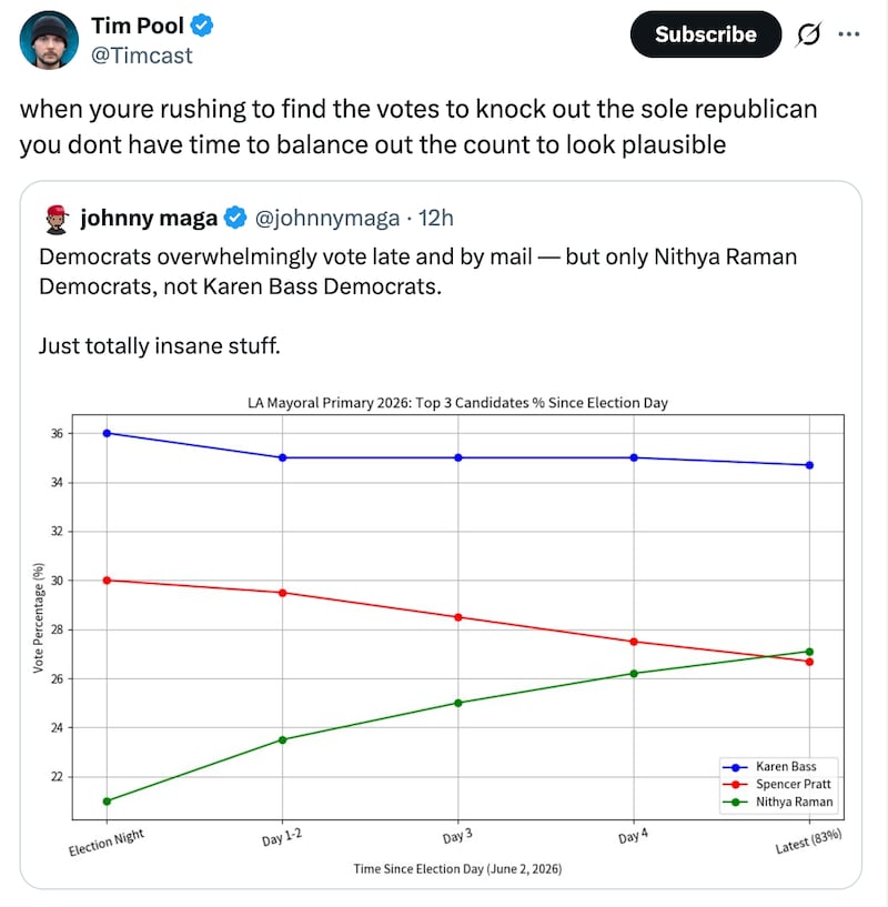 Screengrab of Tim Pool's X post.
