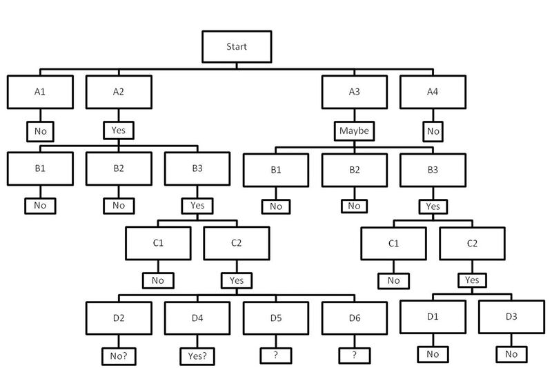 articles/2013/03/15/a-mathematically-impossible-novel-manil-suri-explains-the-city-of-devi/130315-suri-devi-embed5_ezbhxy
