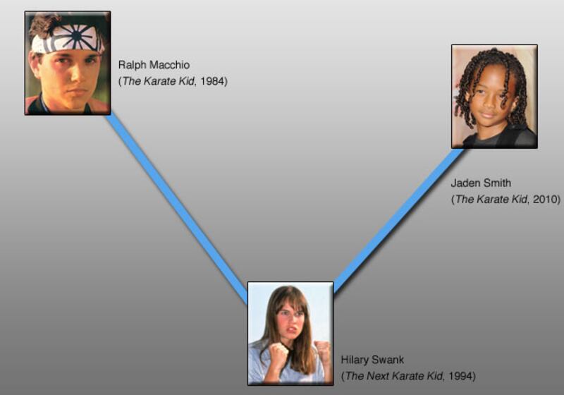 galleries/2010/01/25/franchise-reboots/franchise-reboot---the-karate-kid_ky7umc