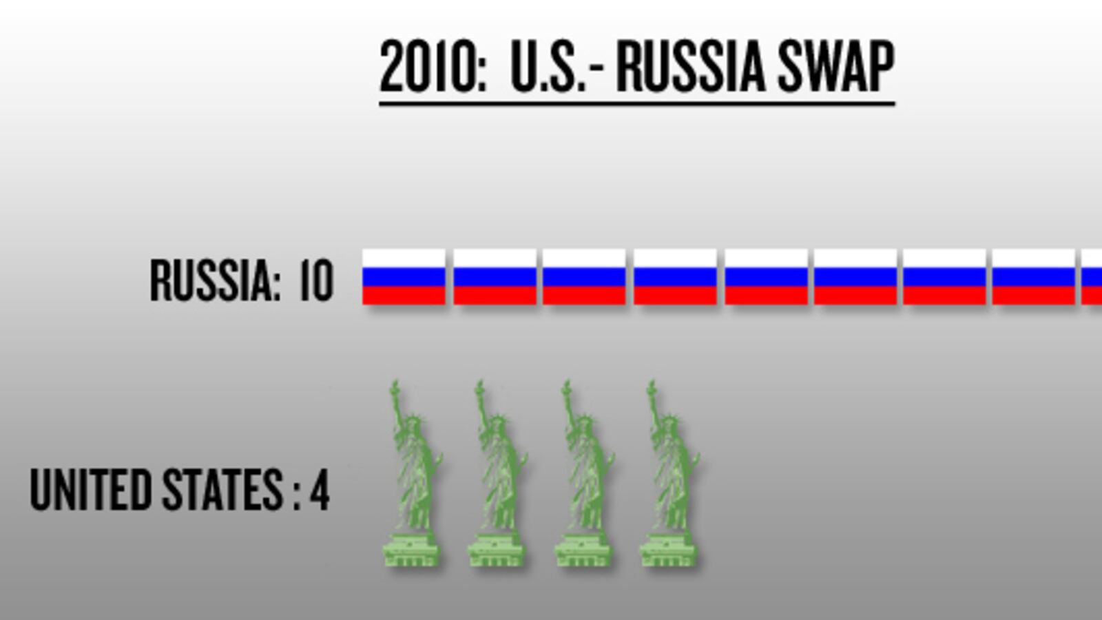 galleries/2010/07/10/spy-swaps/spy-swap-1_hykhx6