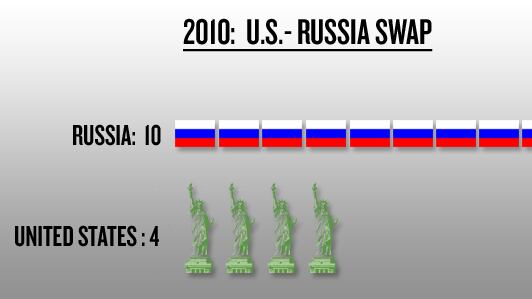 galleries/2010/07/10/spy-swaps/spy-swap-1_hykhx6