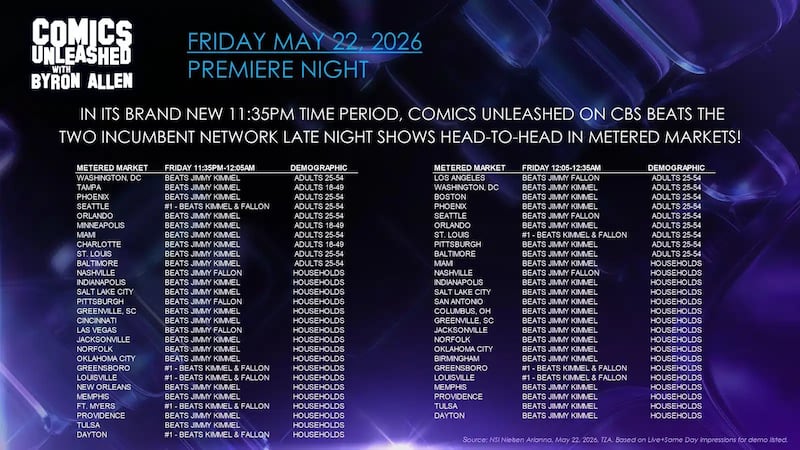Allen Media Group ratings for "Comics Unleashed."