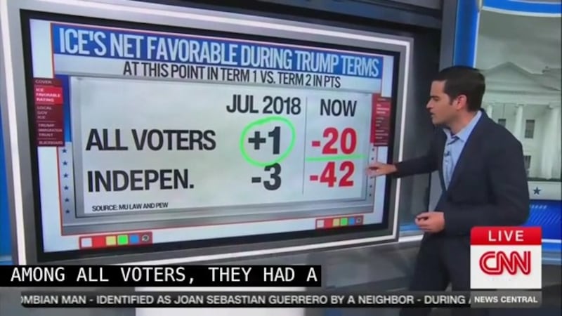 CNN