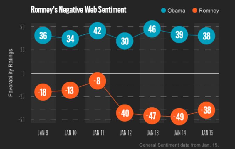 articles/2012/01/16/election-oracle-a-sliver-of-hope-for-romney-s-rivals/oracle-story-chart-01-16_yfxuiu