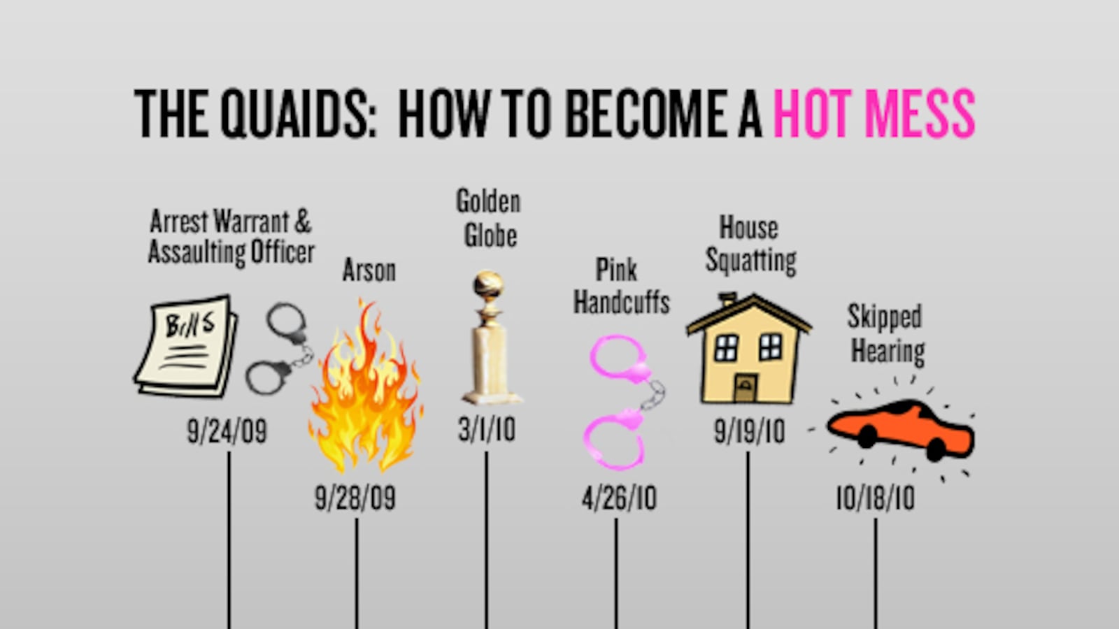 articles/2010/10/19/randy-quaid-and-evi-quaid-their-fugitive-timeline/embed---quaid-timeline_jnkbao