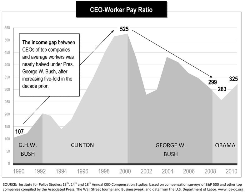 articles/2012/04/21/to-win-in-november-obama-should-pray-for-increased-income-gap/mckinnon-chart-obama-income_hscgjl