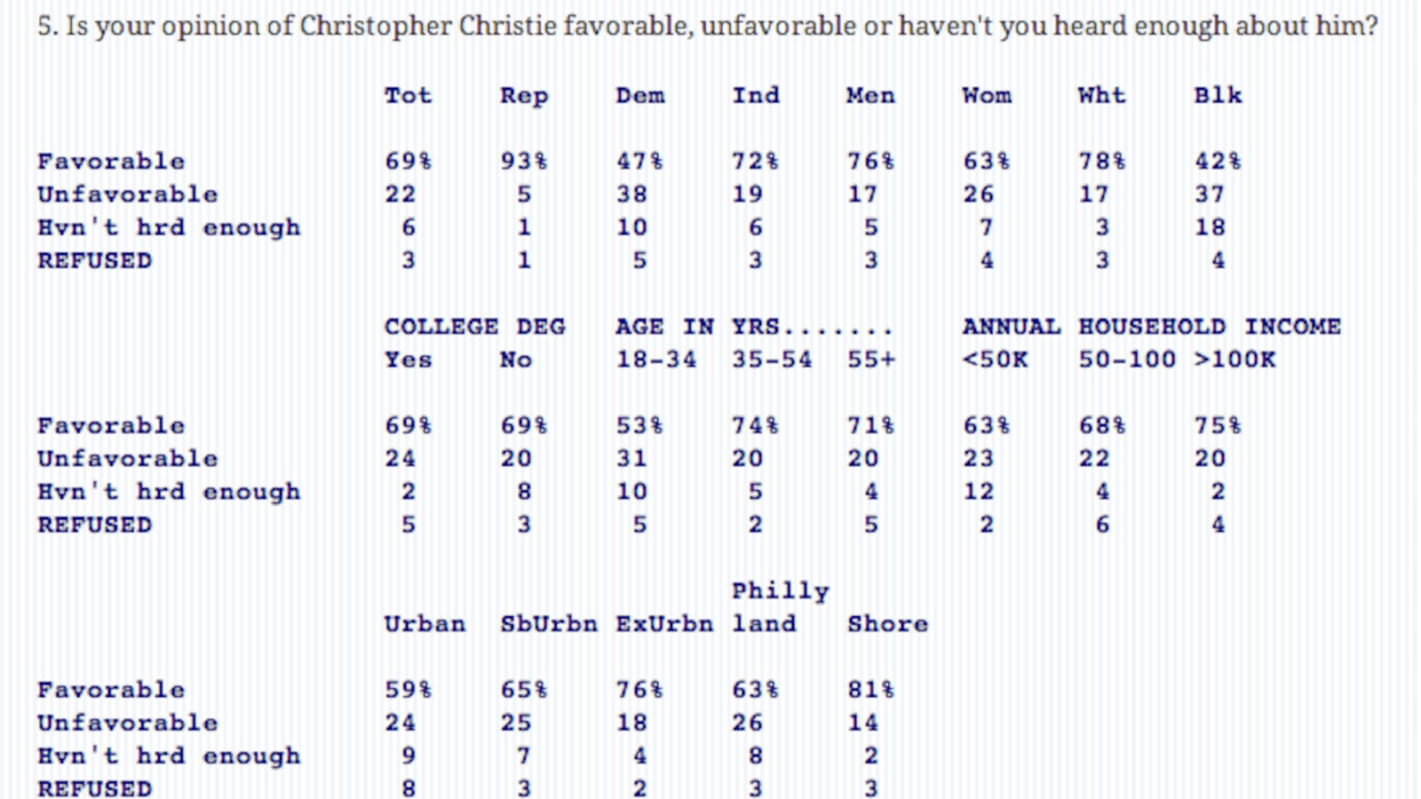 articles/2013/02/27/chris-christie-is-the-real-deal/chris-christie-is-the-real-deal-image_zzvxhn