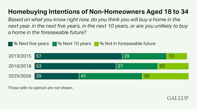 The full poll that should concern Trump.