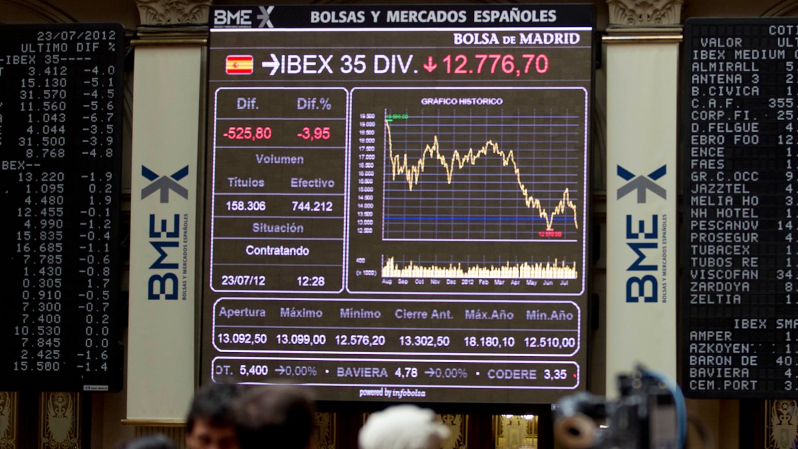 cheats/2012/07/30/european-stocks-up/spain-italy-stocks-rise-cheat_yrjuyr