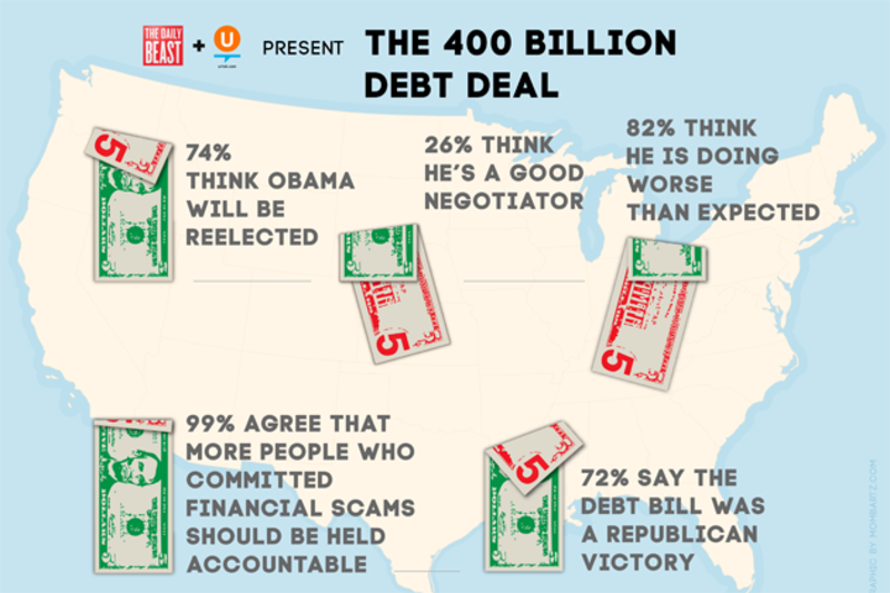 articles/2011/08/10/debt-deal-poll-obama-sold-out-pay-cut-for-congress-time-for-third-party/DebtDeal-poll_wkfi4f
