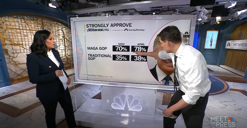 NBC News Decision Desk Poll
