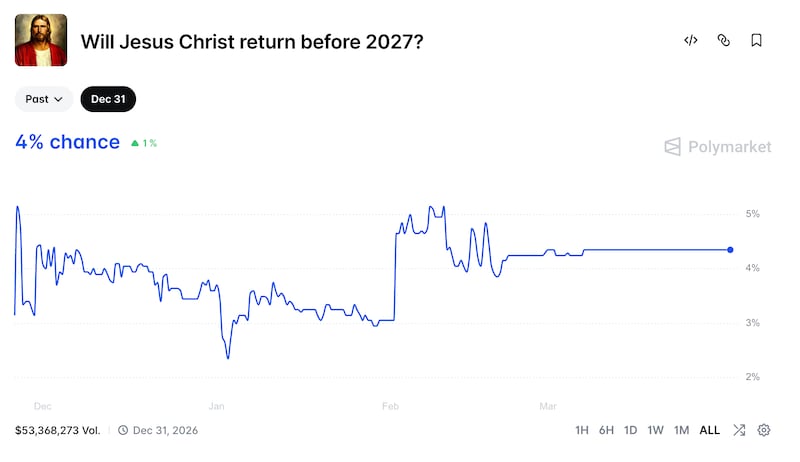 A screenshot of a bet on Polymarket.