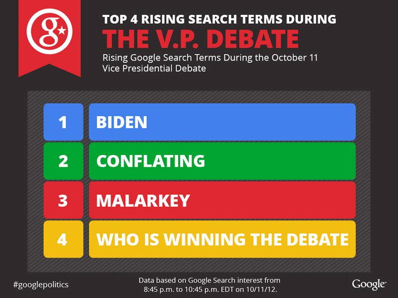 articles/2012/10/12/malarkey-shirtless-paul-ryan-and-more-popular-searches-and-trends-in-the-vice-presidential-debate/search-terms-debate_vpbicd