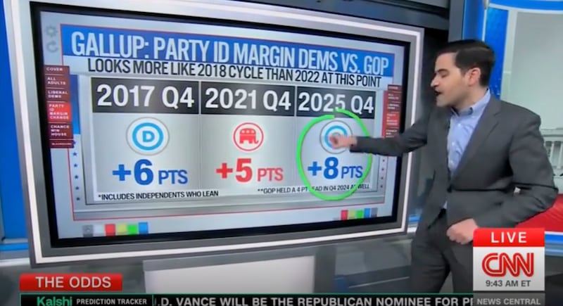 Harry Enten looks over party ID numbers.