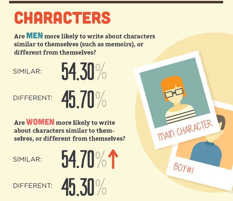 articles/2014/08/21/poll-gives-women-the-edge-as-writers/140821-grammarly-inline4_xwj2ra