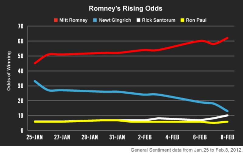 articles/2012/02/08/don-t-be-fooled-it-s-still-mitt/08-storychart-v1_vbdioz