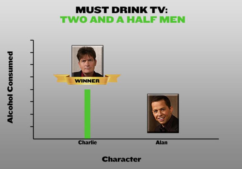 galleries/2010/10/28/must-drink-tv/must-drink-tv---two-and-a-half-men_clfmmk