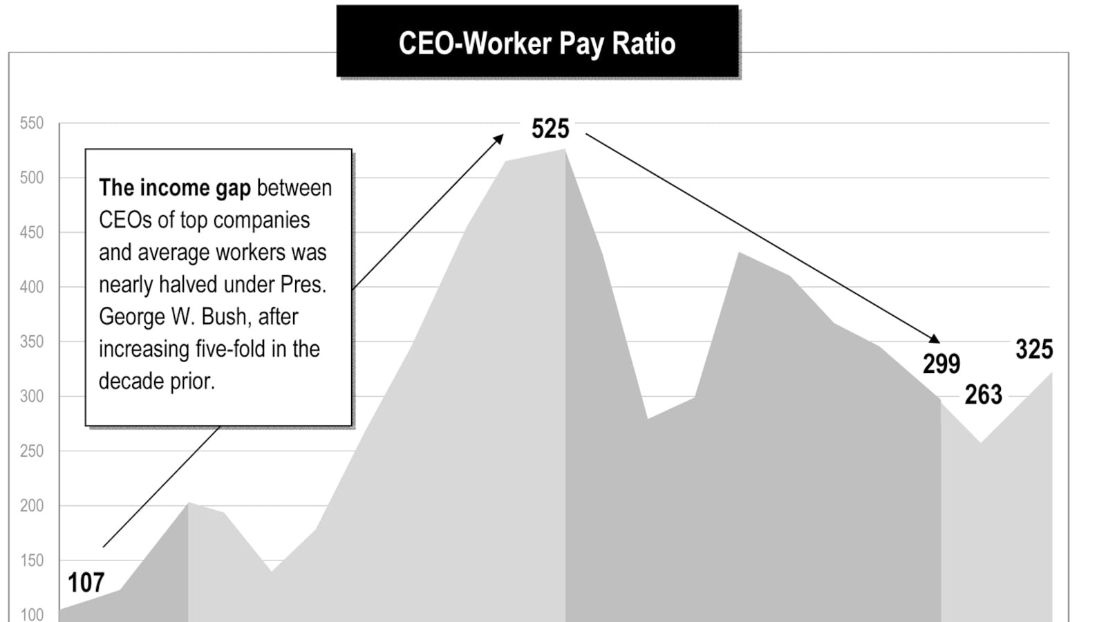 articles/2012/04/21/to-win-in-november-obama-should-pray-for-increased-income-gap/mckinnon-chart-obama-income_jxff17