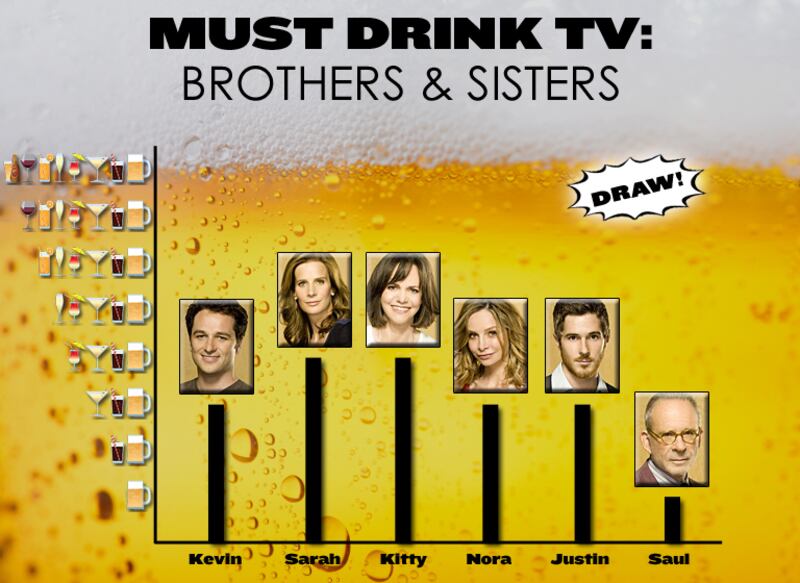 galleries/2010/12/16/must-drink-tv/must-drink-tv-1216---brothers-sisters_jtdzce