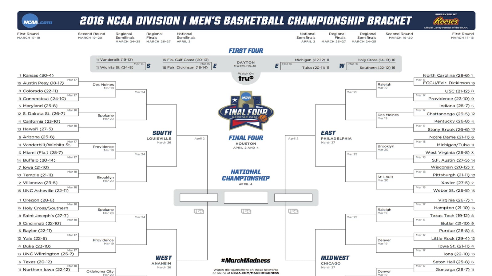 cheats/2016/03/14/unc-kansas-uva-oregon-get-top-seeds/160314-NCAA-tournament-bracket-cheat_hyykp5
