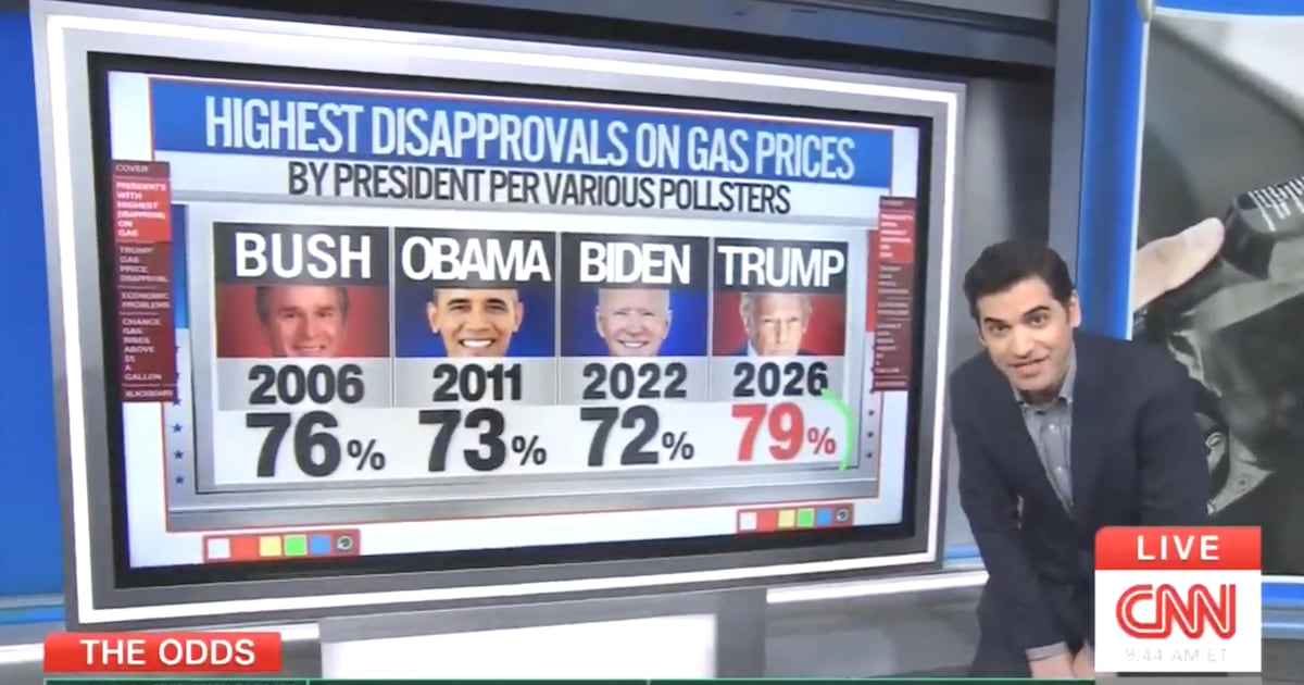 CNN Data Guru Reveals Trump’s Century-Worst Rating