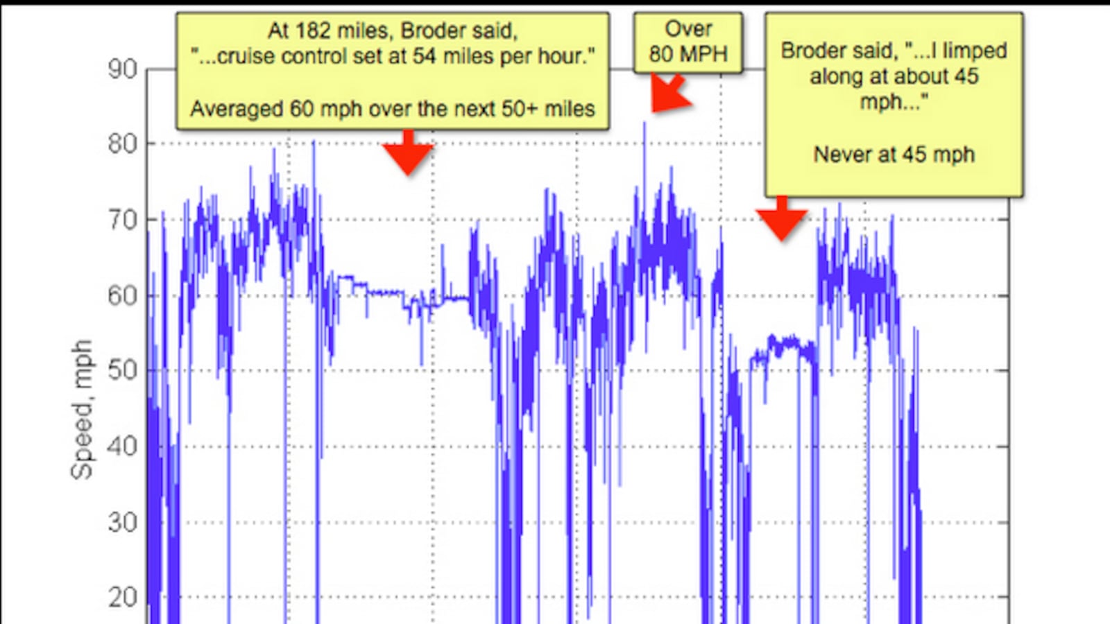 articles/2013/02/14/here-s-how-not-to-review-a-car/here-s-how-not-to-review-a-car-image_yse50n
