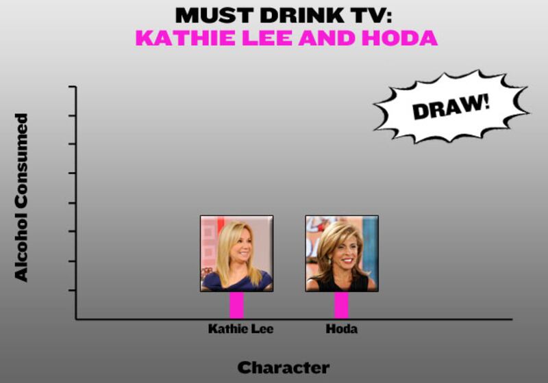galleries/2010/11/11/must-drink-tv/must-drink-tv-1111---kathie-lee-hoda_phtq7h