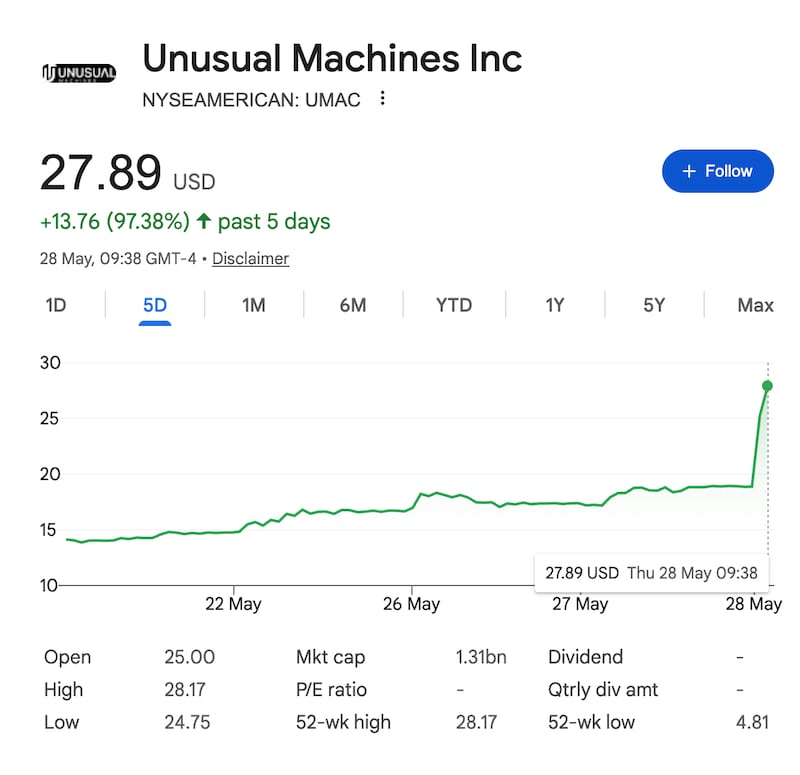 Unsuala Machoens share price/