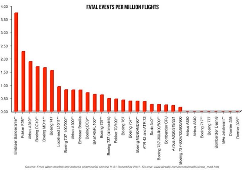 galleries/2009/08/23/how-safe-is-your-airline/aviation---slide-5_lqdo6m