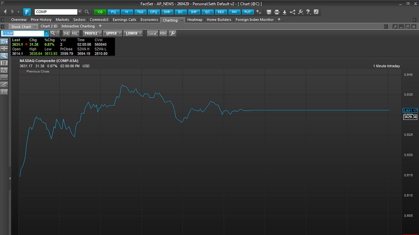 articles/2013/08/22/nasdaq-goes-down-but-the-scary-part-is-any-lack-of-sensible-explanation/130822-gross-nasdaq-tease_xmjx9w